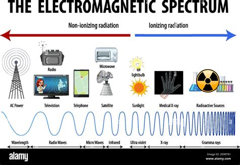 Infrared Science