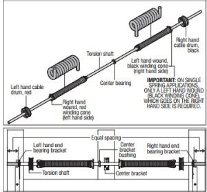 Garage Door Torsion Spring Adjustment Chart | Dandk Organizer