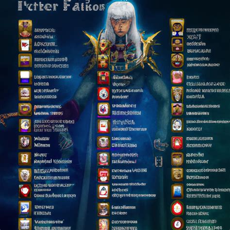 Descubra A Melhor Tier List De Fate Grand Order