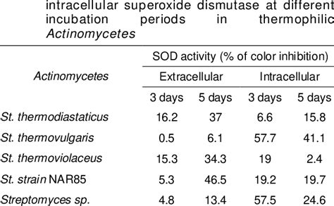 Detection of the extracellular and | Download Scientific Diagram 