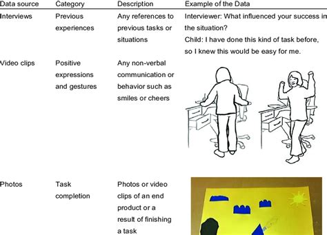 Example Of A Coding Framework For Interviews Video Clips And Photos Download Table