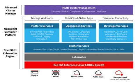 What Is Maximo 8 The Ultimate Guide To Ibm Maximo Application Suite