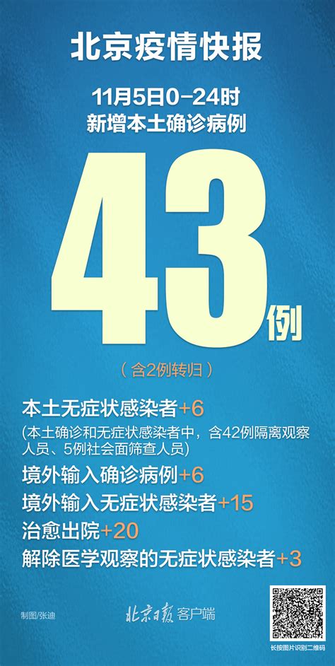 北京昨日新增本土43 6，含5例社会面筛查人员，涉多区 新民社会 新民网