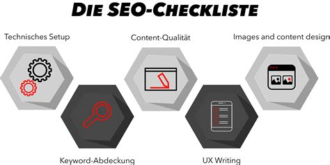 Seo Optimierung Was Ist Das I Checkliste Infos