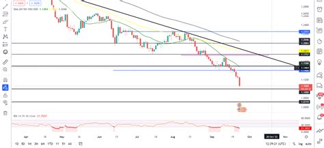 British Pound GBP Forecast Pound On The Ropes As Economic Plan Puts