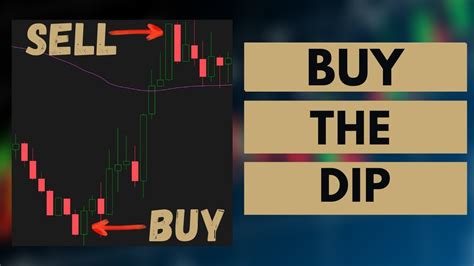 How To Buy The Dip When Day Trading The Simple Way Youtube