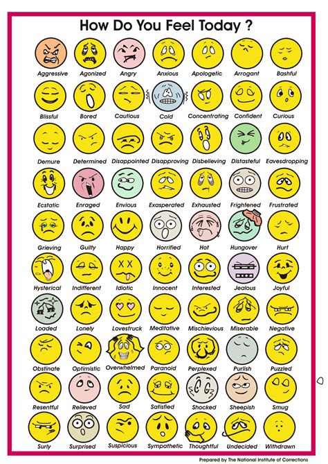 Free Printable Emotion Code Chart