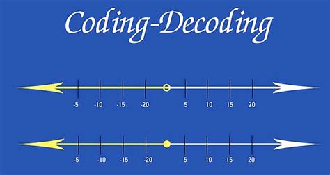 Coding Decoding Tips And Tricks For Government Exams