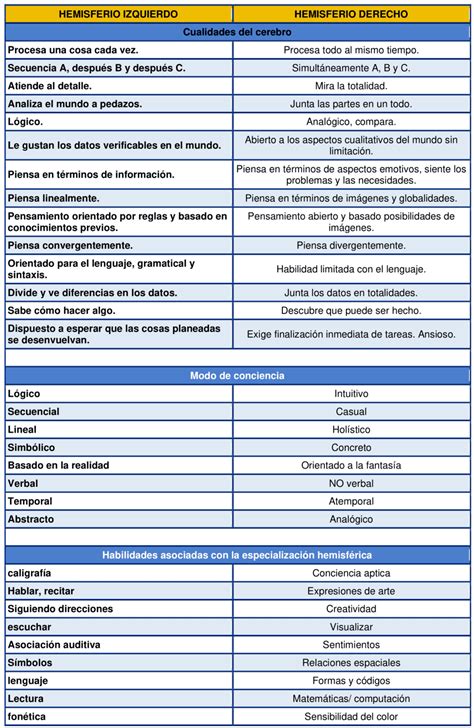 Cuadros Comparativos En Word Plantillas Gratis