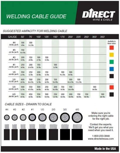 Welding-Cable-Size-Amperage-Chart | Toll Gas & Welding Supply