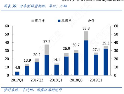 分车型销量数据，单位：万辆行行查行业研究数据库