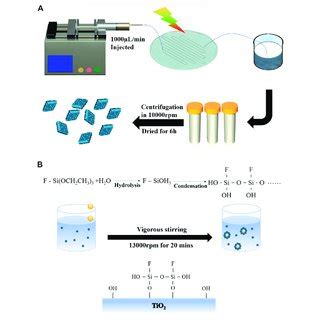 Fabrication Of Janus Type Pt TiO 2 Nanosheets A Ultrafast And