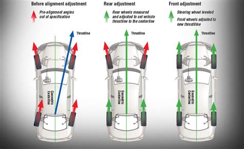 When Does Your Car Need Wheel Alignment