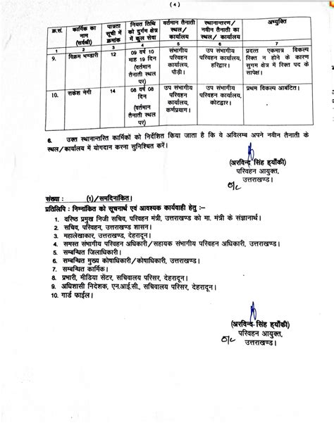 उत्तराखंड परिवहन निगम में वरिष्ठ सहायक संवर्ग के 26 अधिकारियों का तबादला ये है लिस्ट