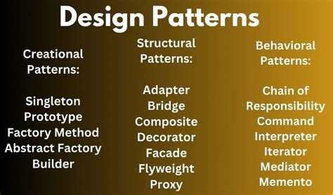 Design Patterns Interview Questions And Answers (2024)