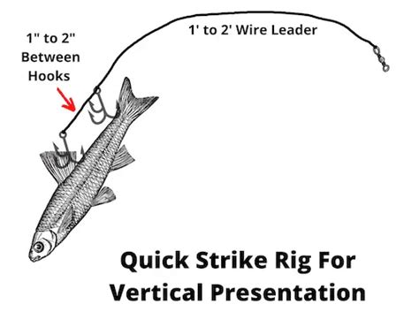 Ice Fishing Pike Rigs (3 Rigs You Need To Know)