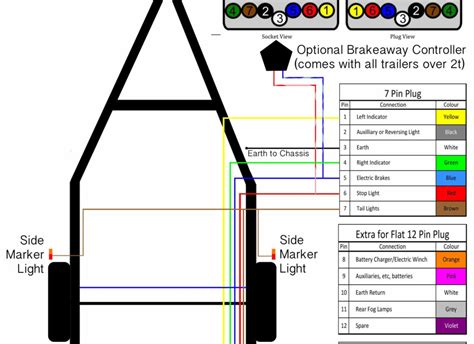 Snowmobile Trailer Light Wiring Kit At John Kollman Blog