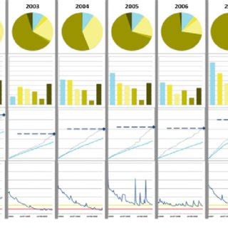 An excerpt of the Actors-Resources Diagram of MAELIA regarding ...