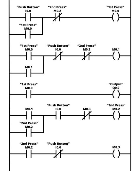 Ladder Logic Diagram Examples / Ladder Logic Basics - Ladder Logic World / In the united states ...