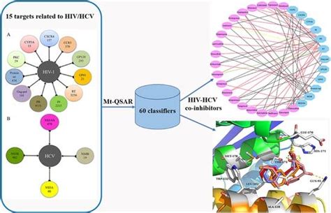 Ijms Special Issue Artificial Intelligence And Computer Aided Drug