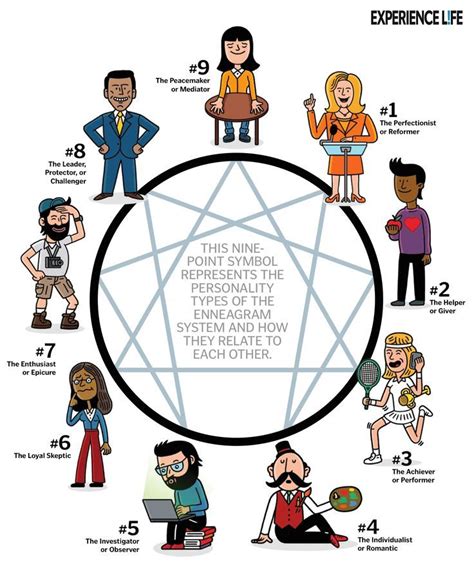 The 9 Enneagram Personality Types Personality Types Enneagram Enneagram Personality Test