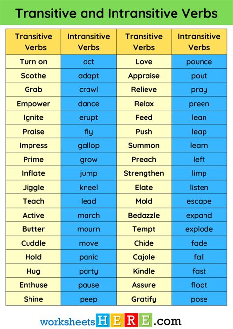 Transitive And Intransitive Verbs List In English Pdf Worksheet For