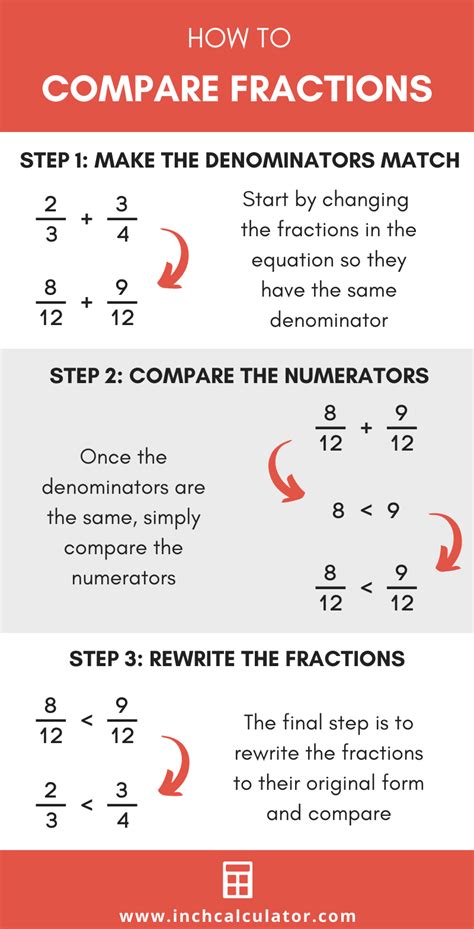 Compare Decimals And Fractions Calculator