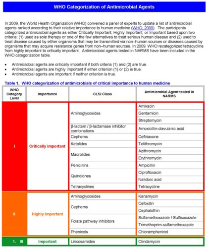 Antibiotic Resistance Flashcards Quizlet