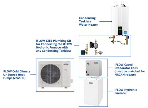 Smart Hybrid Heating Controller Iflow Hvac Inc