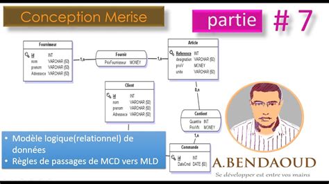 Comprendre La Conception Base Données Par Merise Modelé Logique