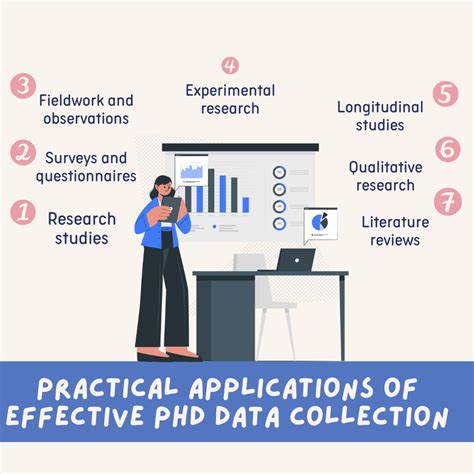 Unlocking The Secrets Of Effective Phd Data Collection Strategies