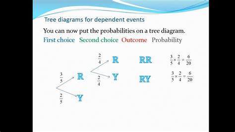 Probability Lesson 18 Tree Diagrams For Dependent Events YouTube