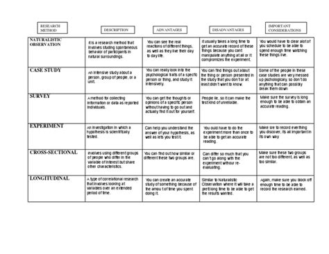 case study naturalistic observation  experiment evaluation