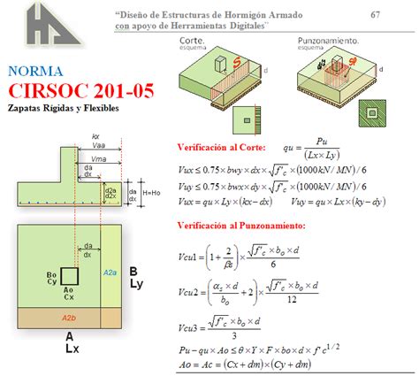 Software Para El Cálculo De Estructuras De Hormigón Armado Haefi Manuales Y Video Tutoriales