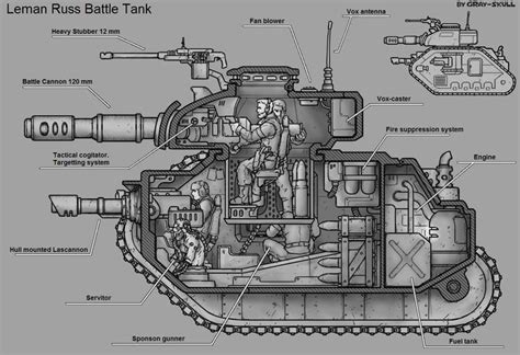 Leman Russ And Chimera Cutaway By Gray Skull Asktheadeptus On Tumblr