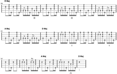 Clawhammer Banjo Tabs For Wayfaring Stranger And Logan County Blues