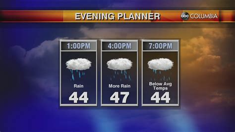 Today S Midday Weather Forecast Abc Columbia