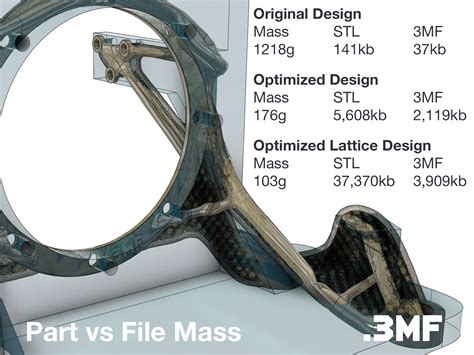 3mf And Additive Manufacturing Data Flow By Duann Scott