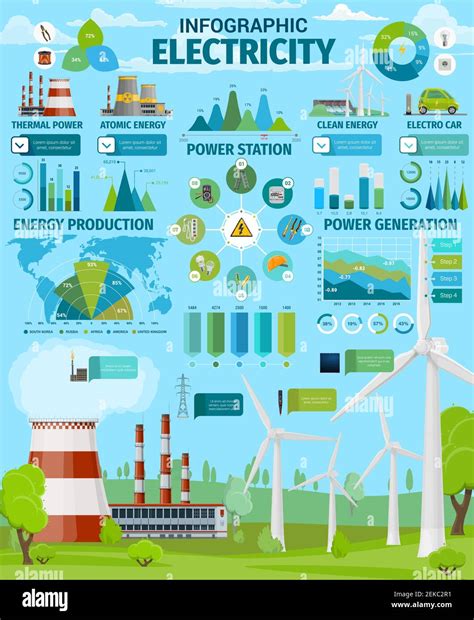 Wind Energy Charts And Graphs