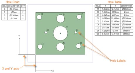 Hole Tables