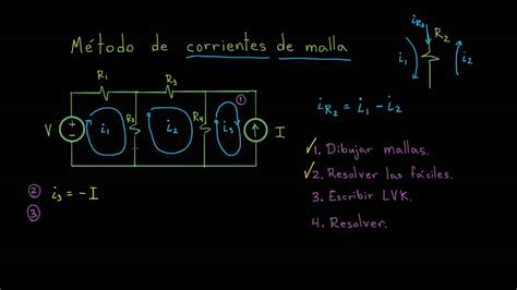 M Todo De Corrientes De Malla Pasos A Khan Academy En Espa Ol