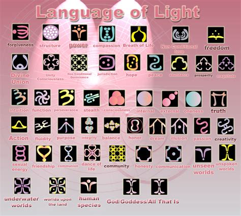 What Is Light Language