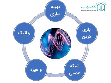 الگوریتم ژنتیک در هوش مصنوعی کاربرد پیاده سازی با پایتون