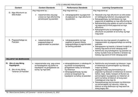 Curriculum Guide Araling Panlipunan PPT