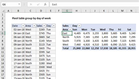 Pivot Table Examples Exceljet