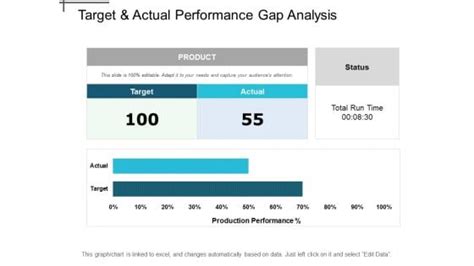 Perform Gap Analysis PowerPoint Templates Slides And Graphics