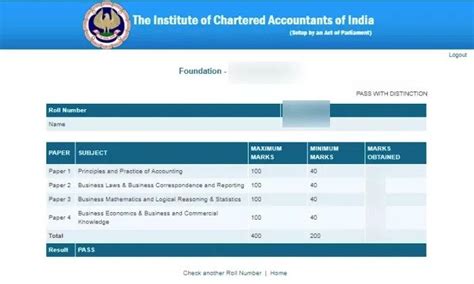 CA Foundation Result 2020 Dates Procedure Toppers Merit List