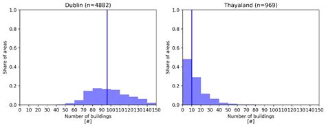 Energies Free Full Text Methodologies For Synthetic Spatial