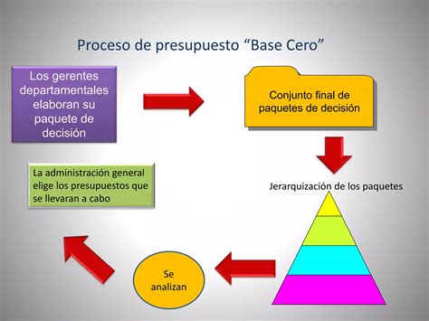 Presupuestos Base Cero Pptx