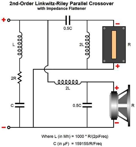 A visual guide to speaker crossover circuit diagrams